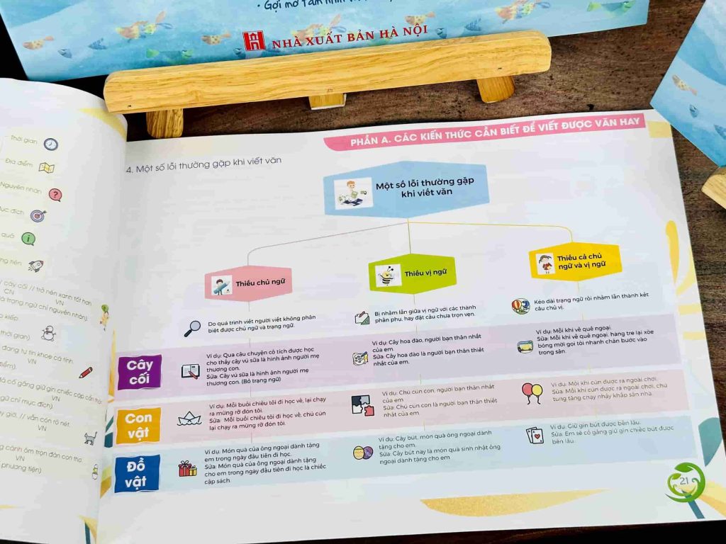 Siêu thị sách Tiếng Anh